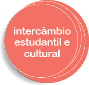 Intercambio UCS, Nova Petrópolis e NEPSO Portugal